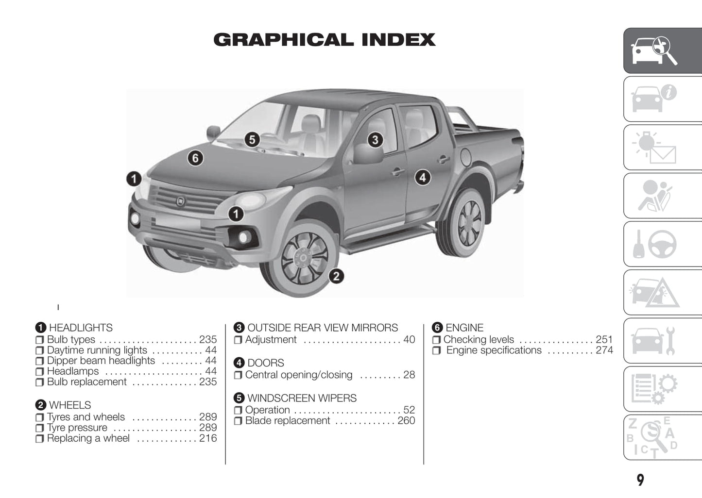 2017-2018 Fiat Fullback Bedienungsanleitung | Englisch