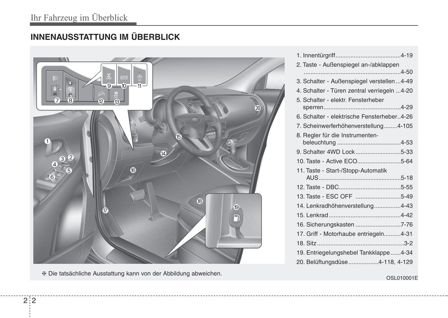 2015-2016 Kia Sportage Bedienungsanleitung | Deutsch