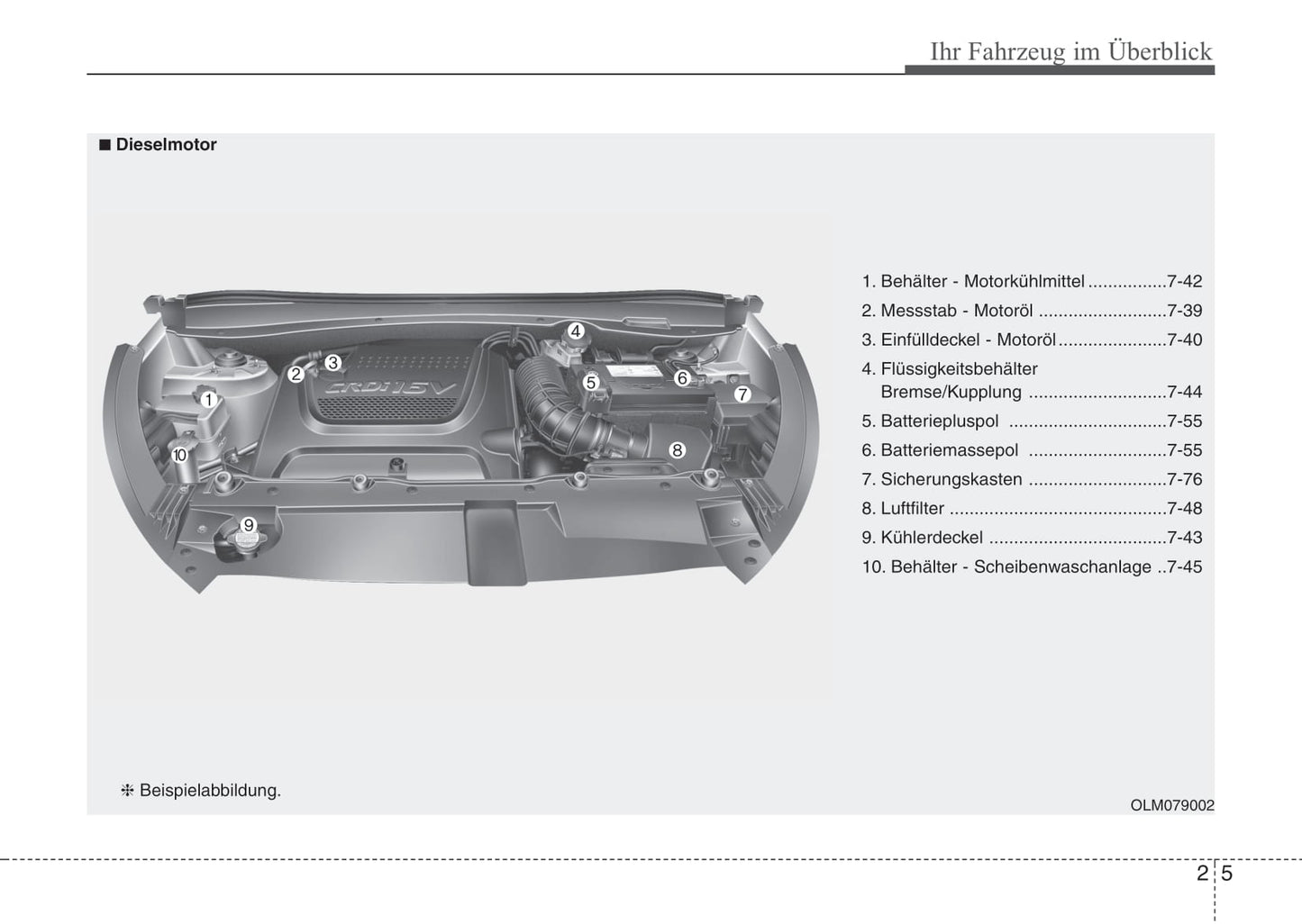 2015-2016 Kia Sportage Bedienungsanleitung | Deutsch