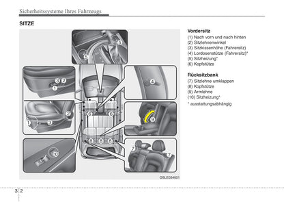 2015-2016 Kia Sportage Bedienungsanleitung | Deutsch