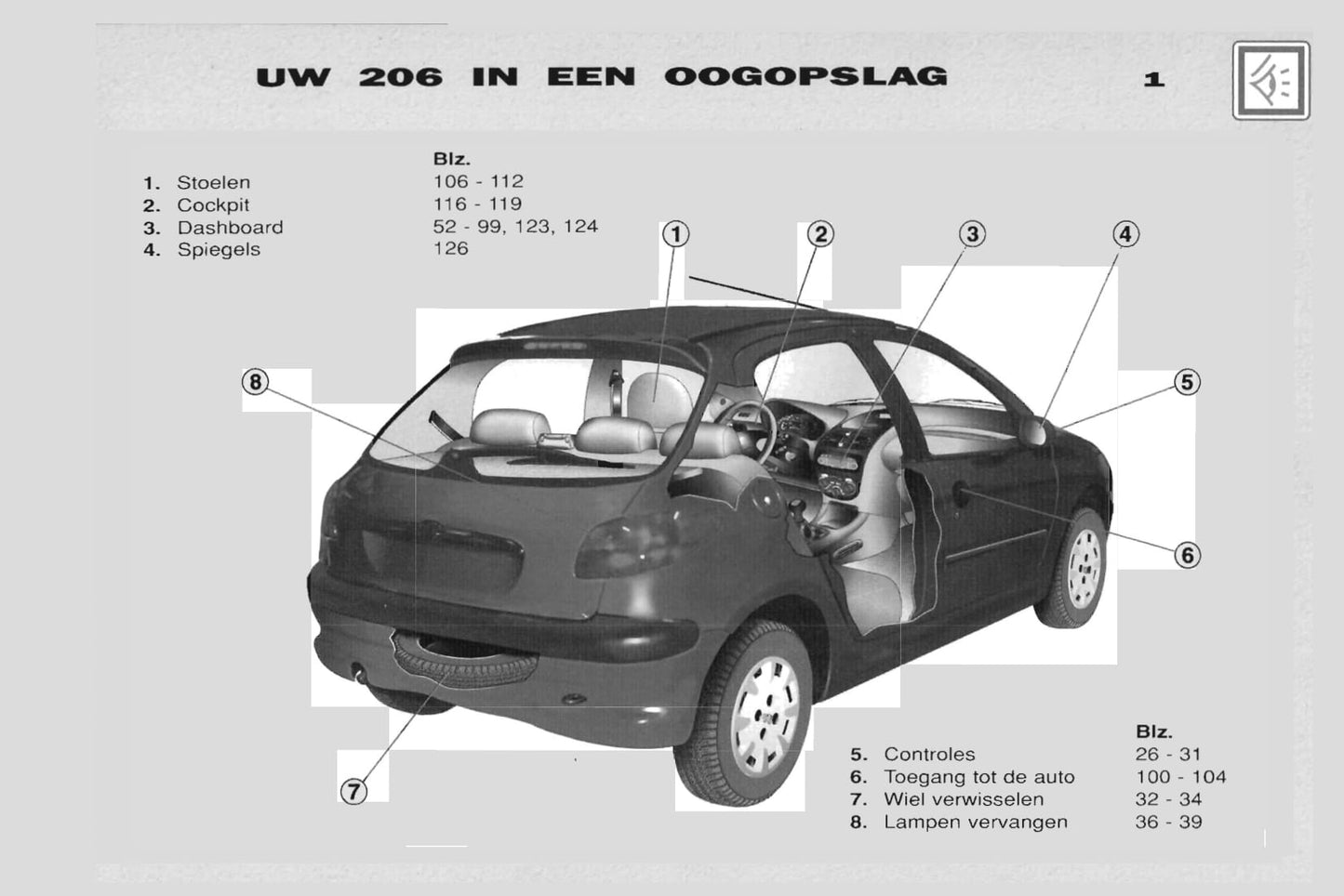 2001-2002 Peugeot 206 Bedienungsanleitung | Niederländisch