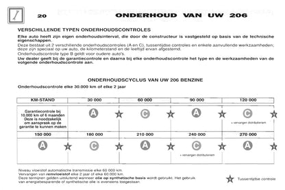 2001-2002 Peugeot 206 Bedienungsanleitung | Niederländisch