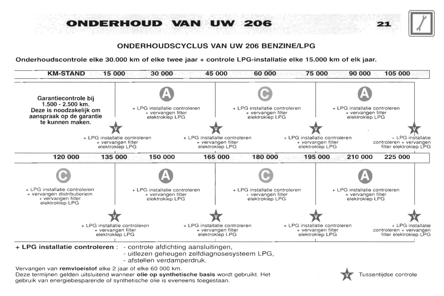 2001-2002 Peugeot 206 Bedienungsanleitung | Niederländisch