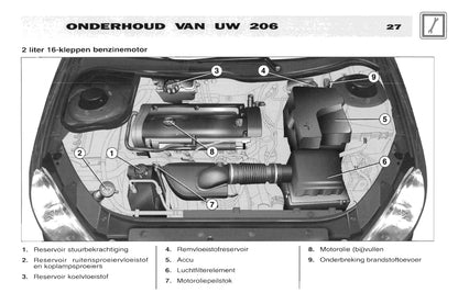 2001-2002 Peugeot 206 Bedienungsanleitung | Niederländisch