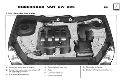 2001-2002 Peugeot 206 Bedienungsanleitung | Niederländisch