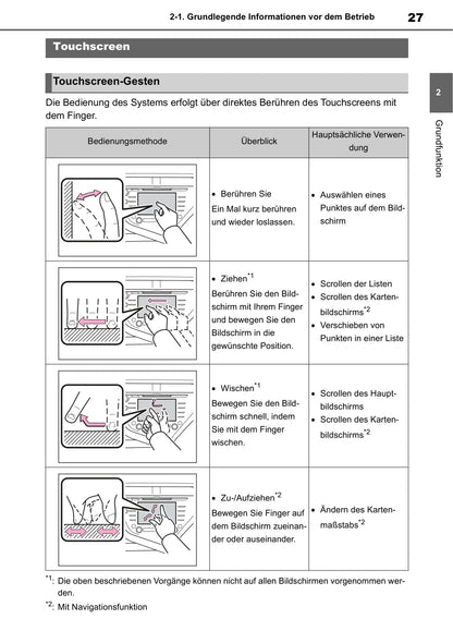 Toyota Touch Mutimedia & Navigationssystem Bedienungsanleitung 2019