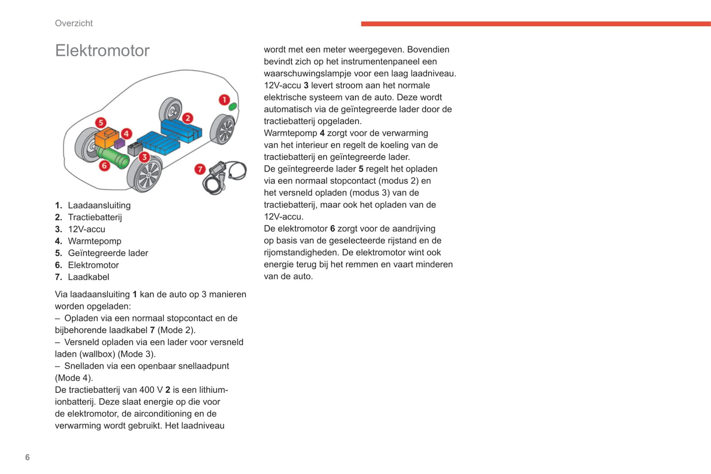 2020-2023 Citroën C4/e-C4 Gebruikershandleiding | Nederlands