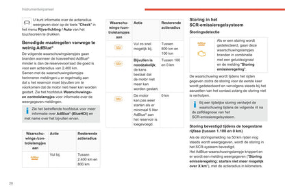 2020-2023 Citroën C4/e-C4 Gebruikershandleiding | Nederlands