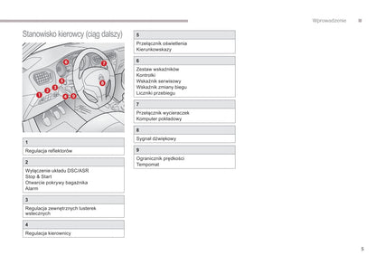 2017-2018 Citroën C-Elysée Gebruikershandleiding | Pools