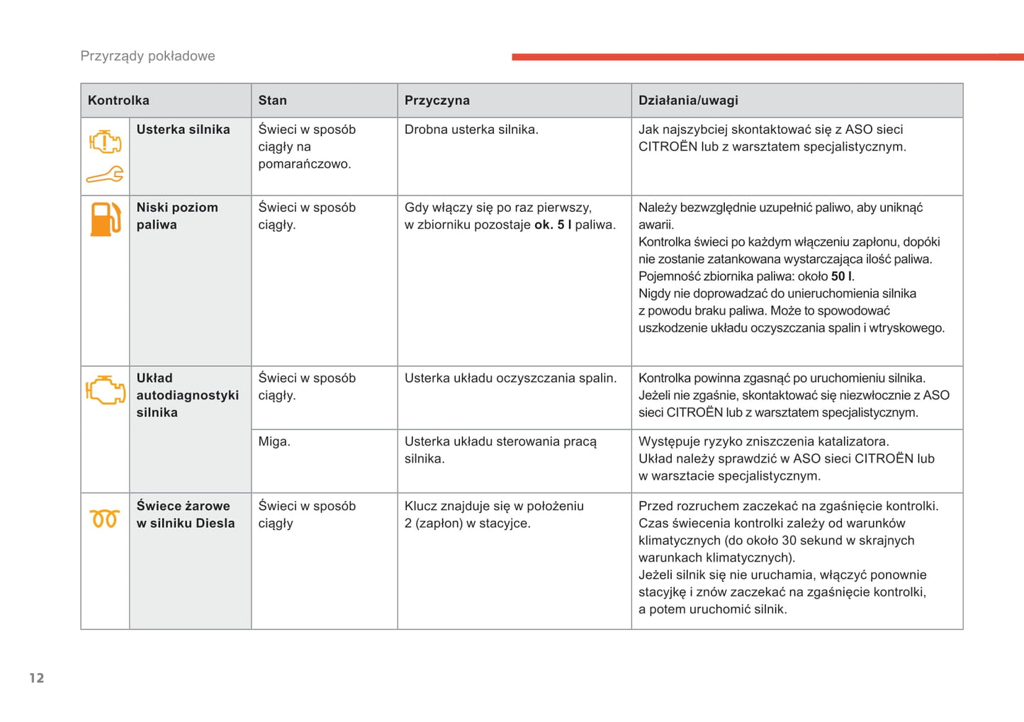 2017-2018 Citroën C-Elysée Gebruikershandleiding | Pools