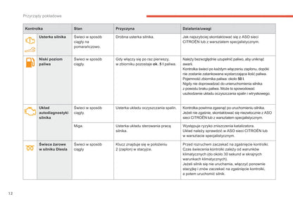 2017-2018 Citroën C-Elysée Gebruikershandleiding | Pools