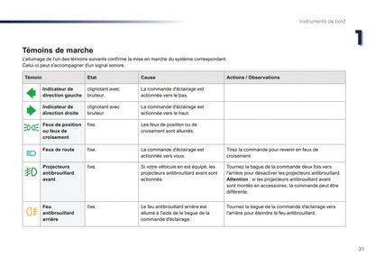 2016-2018 Peugeot 108 Owner's Manual | French