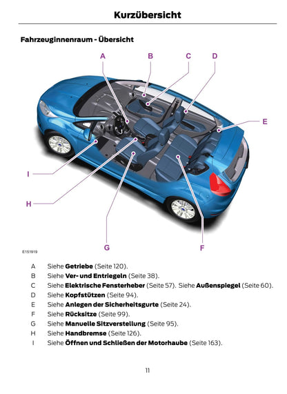 2013-2014 Ford Fiesta Gebruikershandleiding | Duits