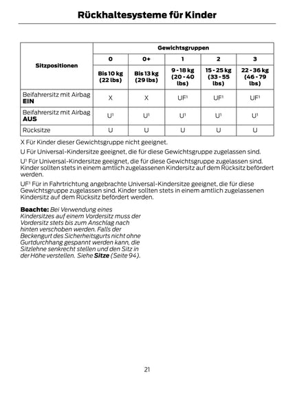 2013-2014 Ford Fiesta Gebruikershandleiding | Duits