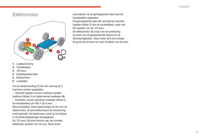 2021-2024 Citroën Jumper/Relay Bedienungsanleitung | Niederländisch