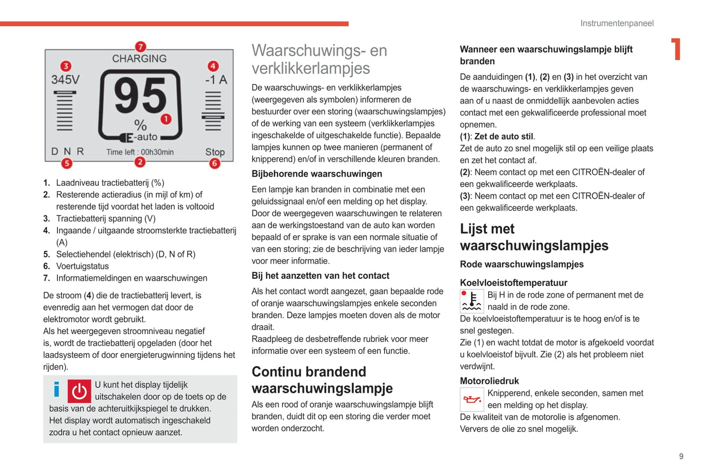 2021-2024 Citroën Jumper/Relay Bedienungsanleitung | Niederländisch