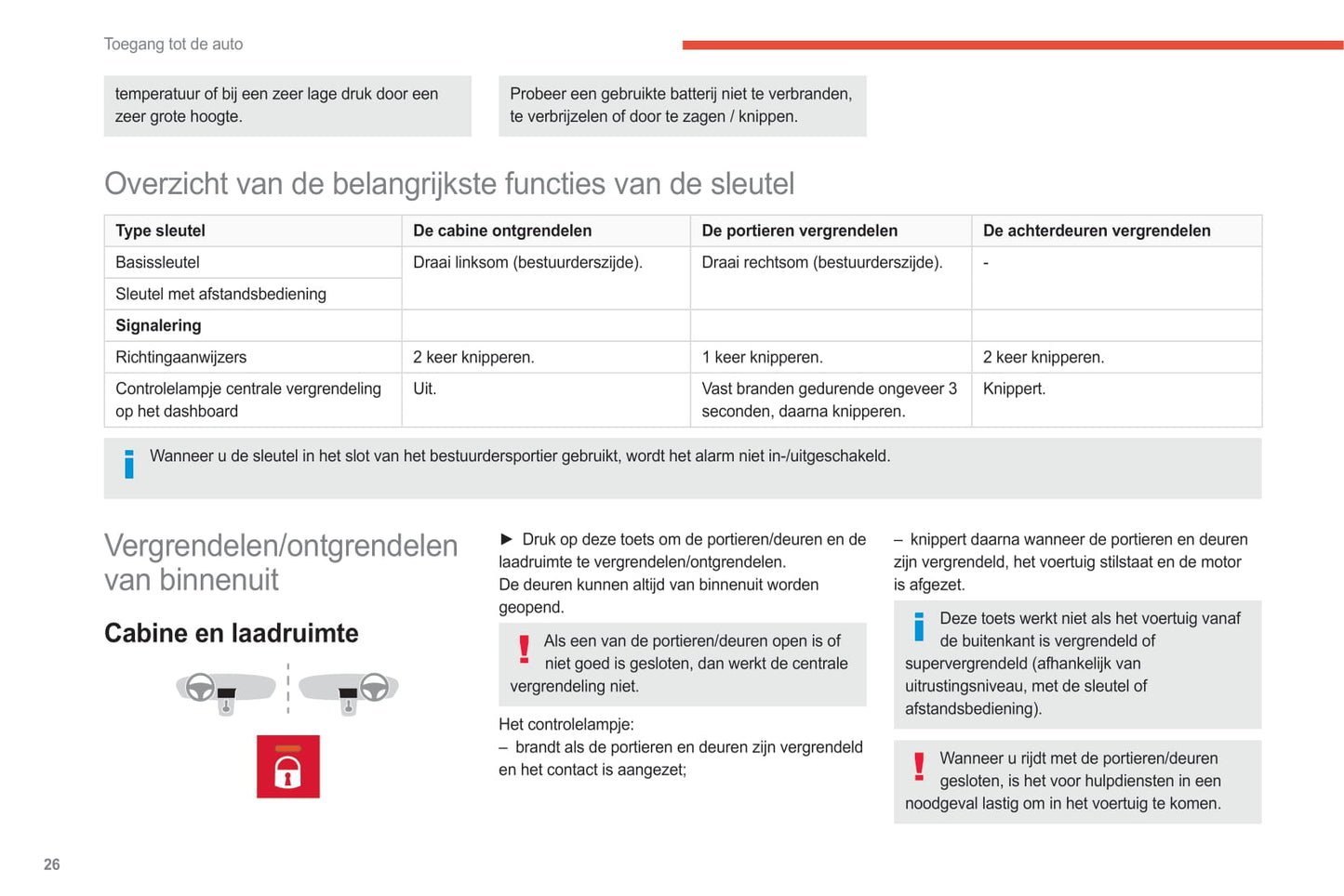 2021-2024 Citroën Jumper/Relay Bedienungsanleitung | Niederländisch