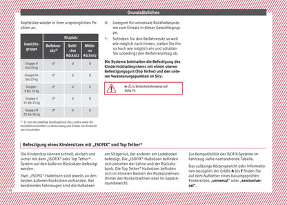 2013-2014 Seat Ibiza Owner's Manual | German