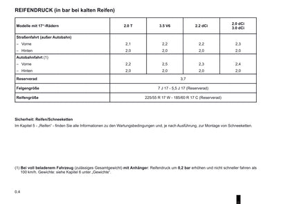 2009-2010 Renault Vel Satis Owner's Manual | German