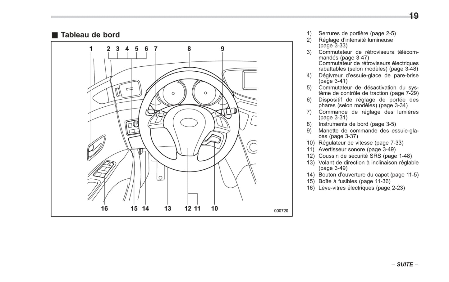 2014 Subaru Tribeca Gebruikershandleiding | Frans