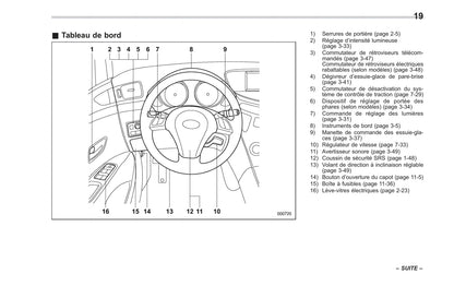 2014 Subaru Tribeca Gebruikershandleiding | Frans