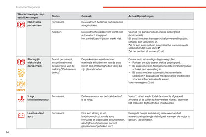 2018-2021 Citroën C4 Spacetourer/Grand Spacetourer Manuel du propriétaire | Néerlandais