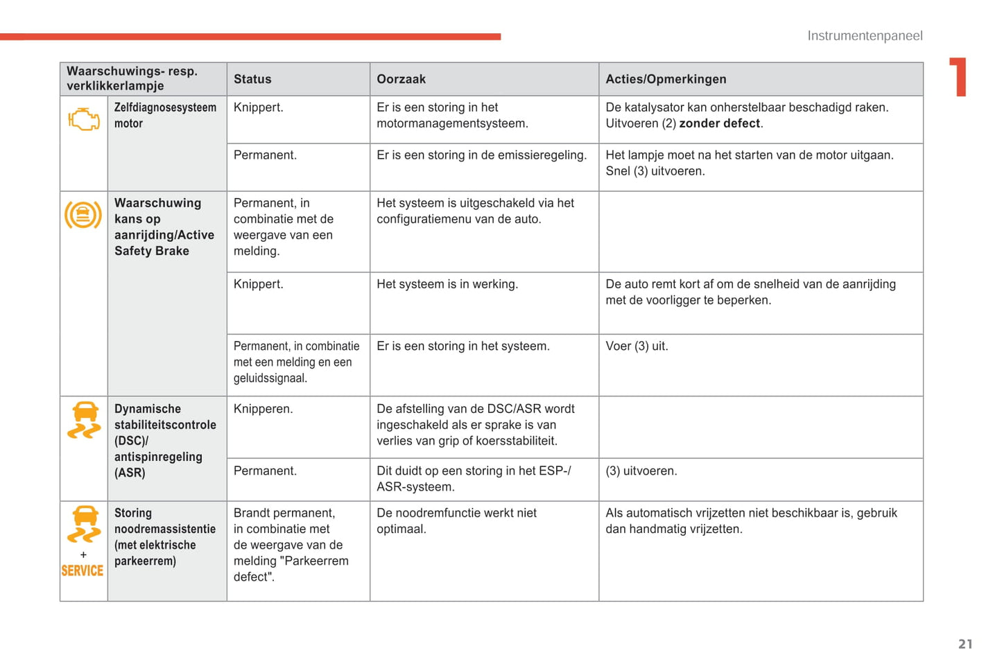 2018-2021 Citroën C4 Spacetourer/Grand Spacetourer Manuel du propriétaire | Néerlandais