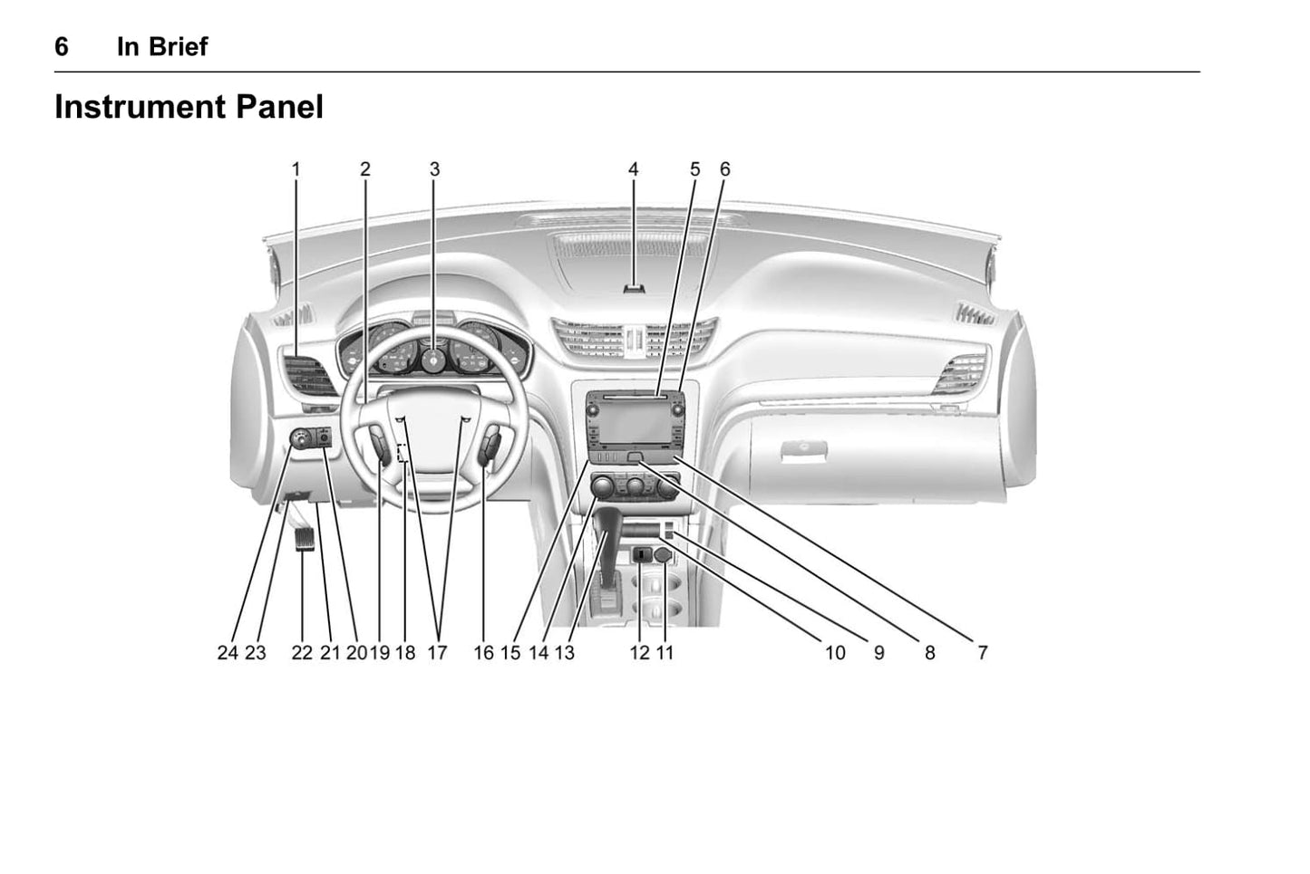 2016 Chevrolet Traverse Gebruikershandleiding | Engels