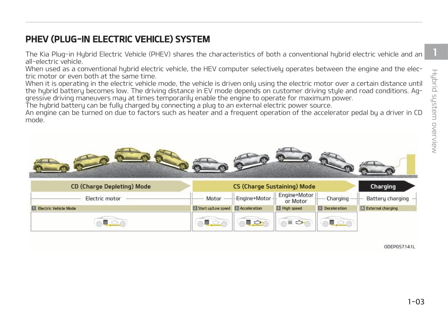 2021-2022 Kia Niro Hybrid/Niro Plug-in Hybrid Owner's Manual | English