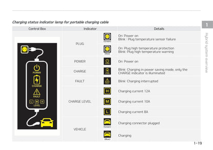 2021-2022 Kia Niro Hybrid/Niro Plug-in Hybrid Owner's Manual | English