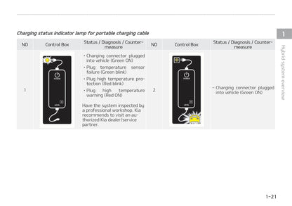 2021-2022 Kia Niro Hybrid/Niro Plug-in Hybrid Owner's Manual | English