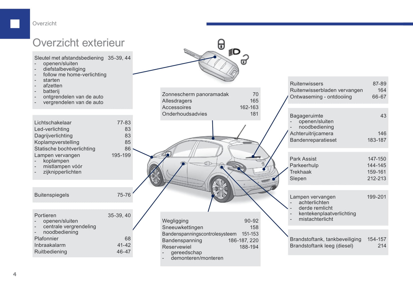 2015-2017 Peugeot 208 Bedienungsanleitung | Niederländisch