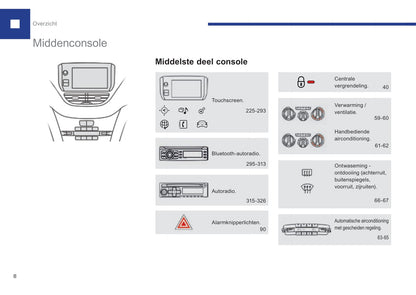 2015-2017 Peugeot 208 Bedienungsanleitung | Niederländisch