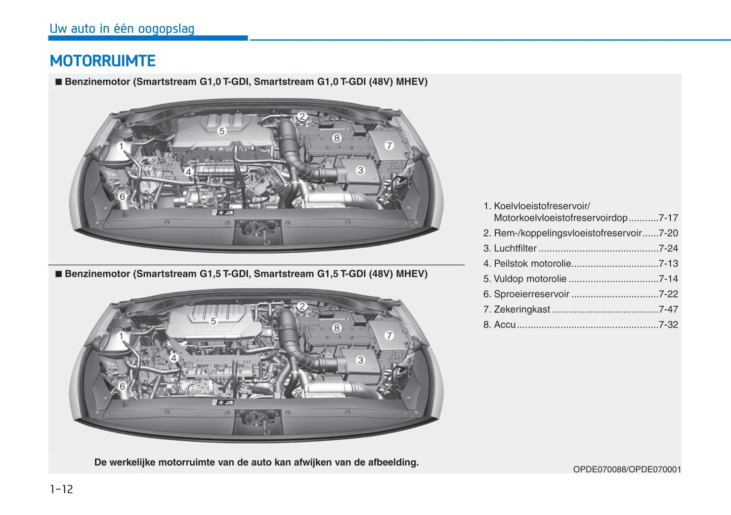 2021-2022 Hyundai i30 Bedienungsanleitung | Niederländisch