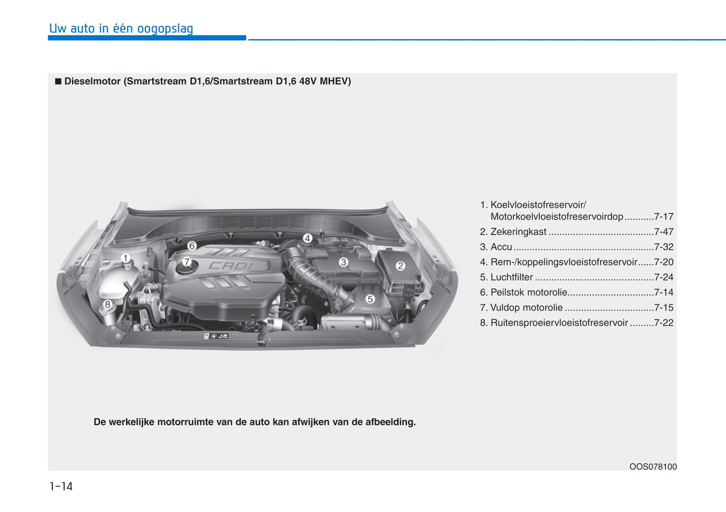 2021-2022 Hyundai i30 Bedienungsanleitung | Niederländisch