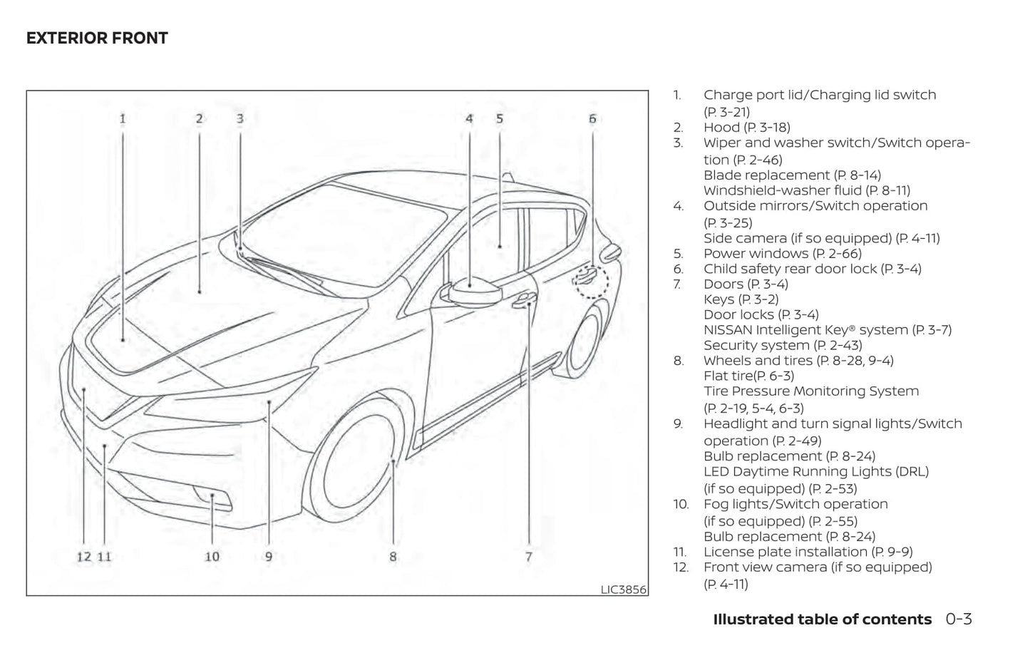 2017-2020 Nissan Leaf Manuel du propriétaire | Anglais