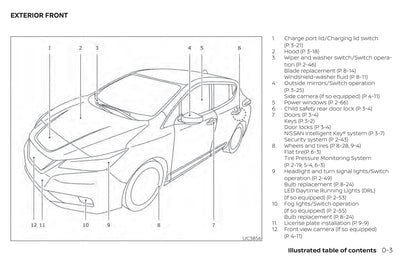 2017-2020 Nissan Leaf Manuel du propriétaire | Anglais