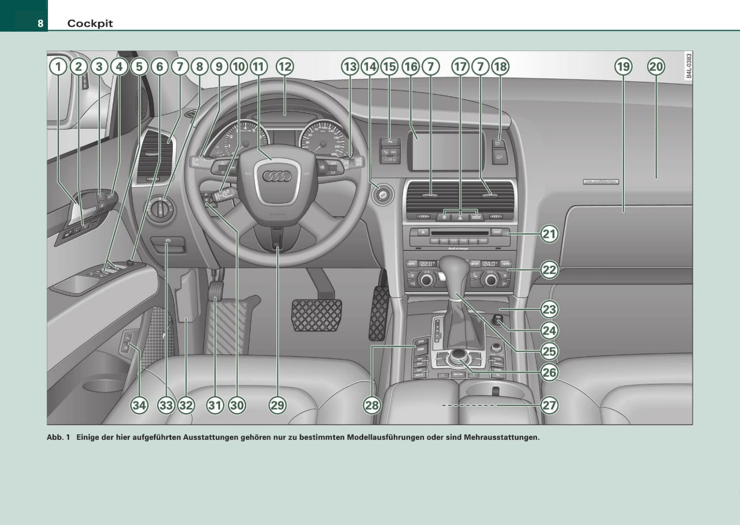 2006-2009 Audi Q7 Owner's Manual | German