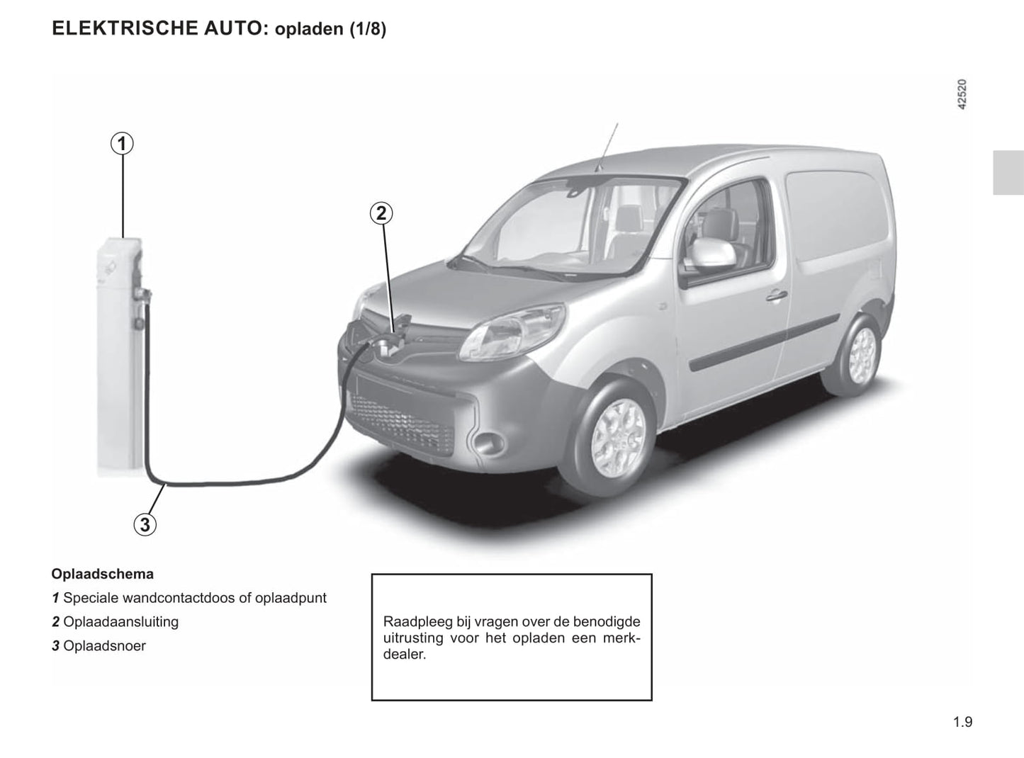 2019-2020 Renault Kangoo Z.E. Bedienungsanleitung | Niederländisch