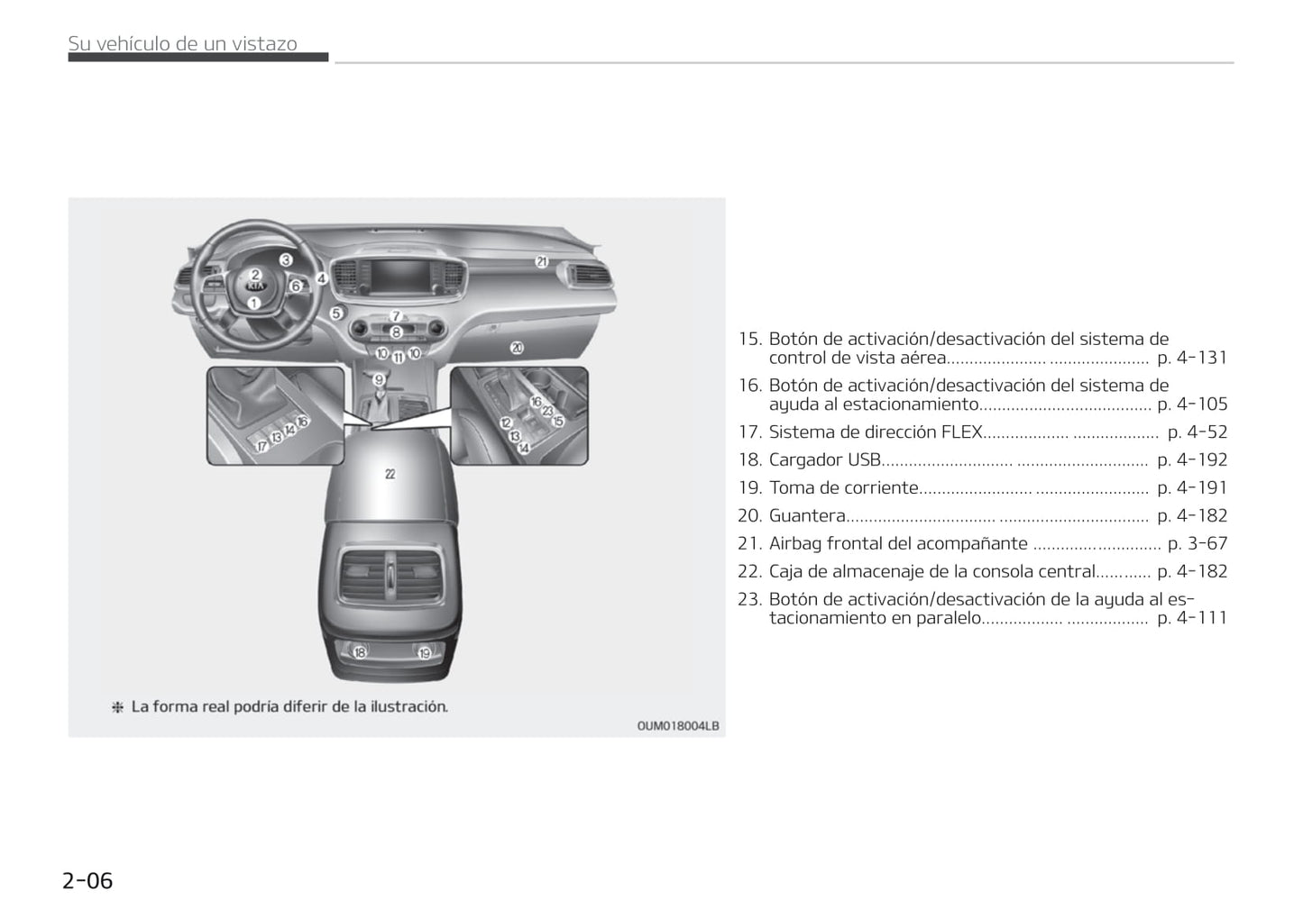 2018-2019 Kia Sorento Gebruikershandleiding | Spaans