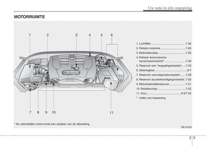 2008-2009 Kia Sorento Owner's Manual | Dutch