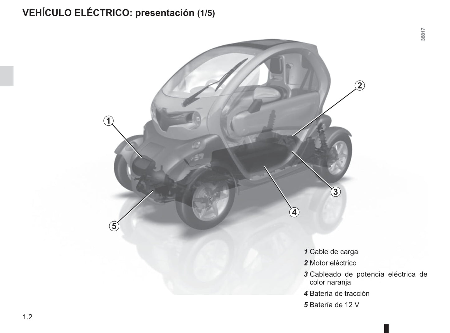 2018-2019 Renault Twizy Owner's Manual | Spanish