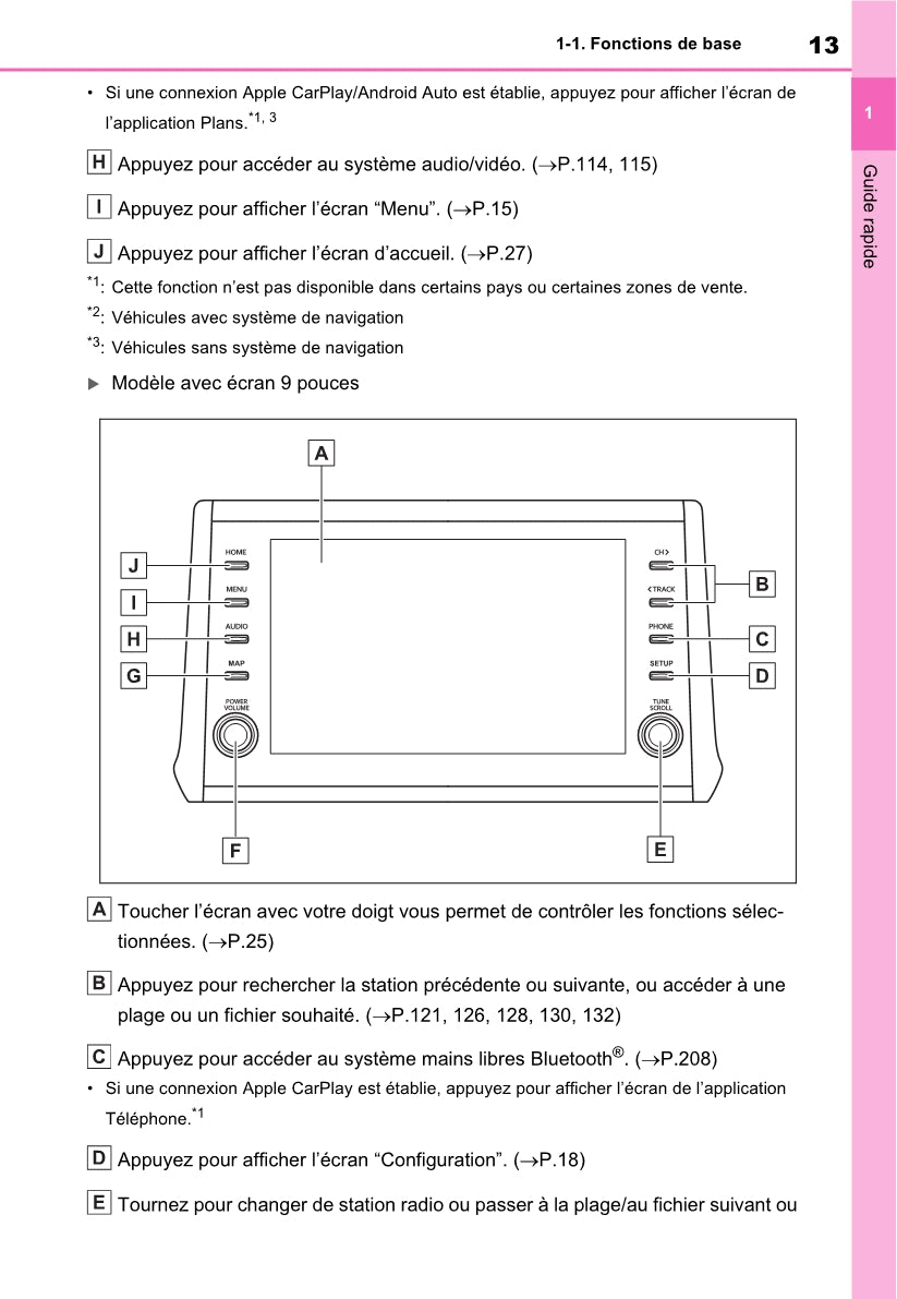 Toyota Rav4 Navigation / Multimediasysteem Guide d'utilisation 2019 - 2023