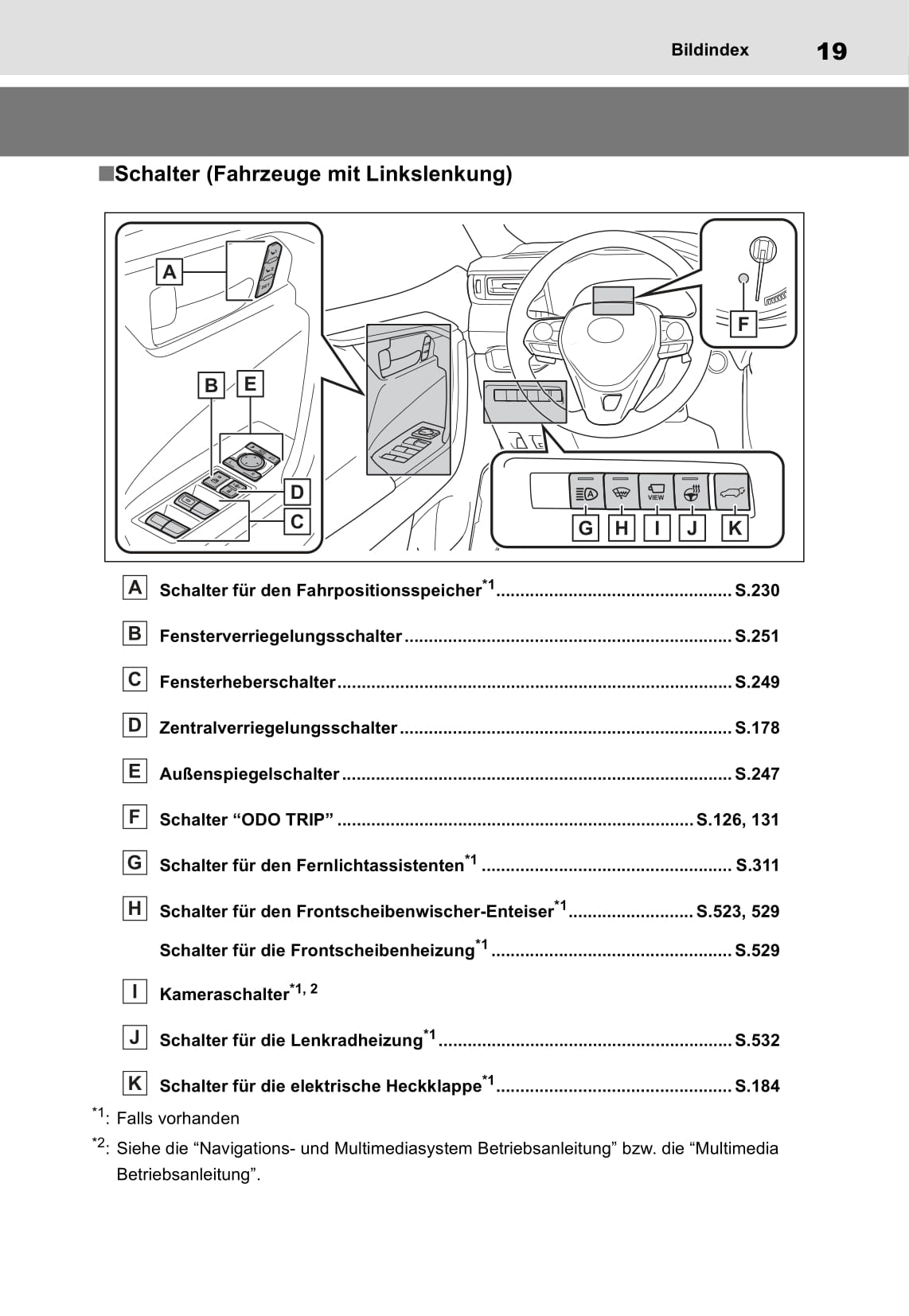 2019 Toyota RAV4 Owner's Manual | German