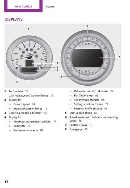 2011-2015 Mini Convertible/Coupé/Roadster Gebruikershandleiding | Engels