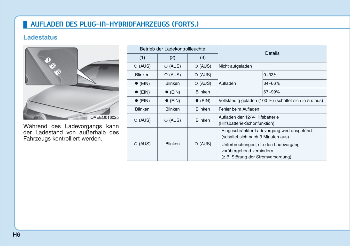 2019-2020 Hyundai Ioniq Hybrid Gebruikershandleiding | Duits