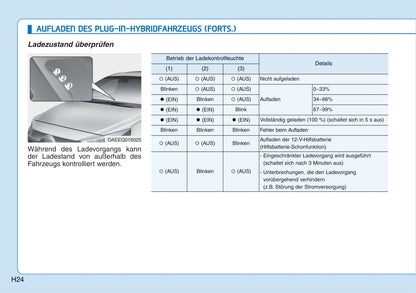 2019-2020 Hyundai Ioniq Hybrid Gebruikershandleiding | Duits