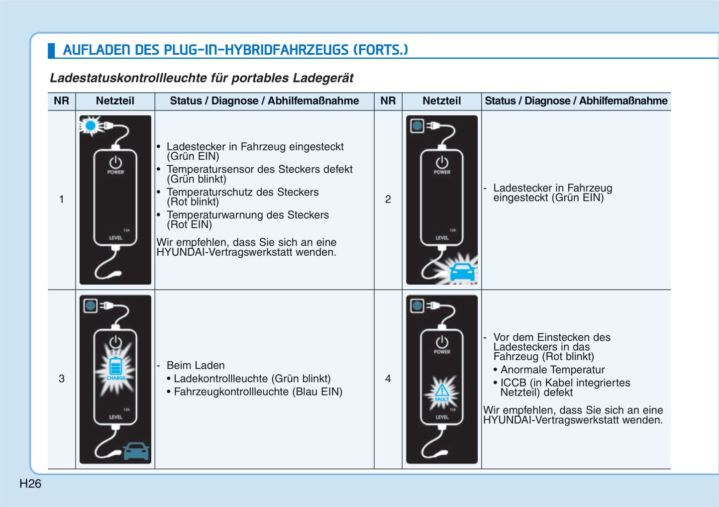 2019-2020 Hyundai Ioniq Hybrid Gebruikershandleiding | Duits