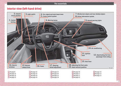 2016-2017 Seat Alhambra Owner's Manual | English