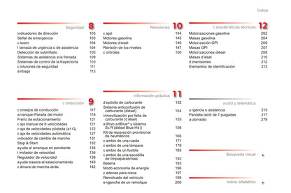 2015-2016 Citroën C3 Gebruikershandleiding | Spaans